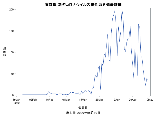 実行結果（線形軸）